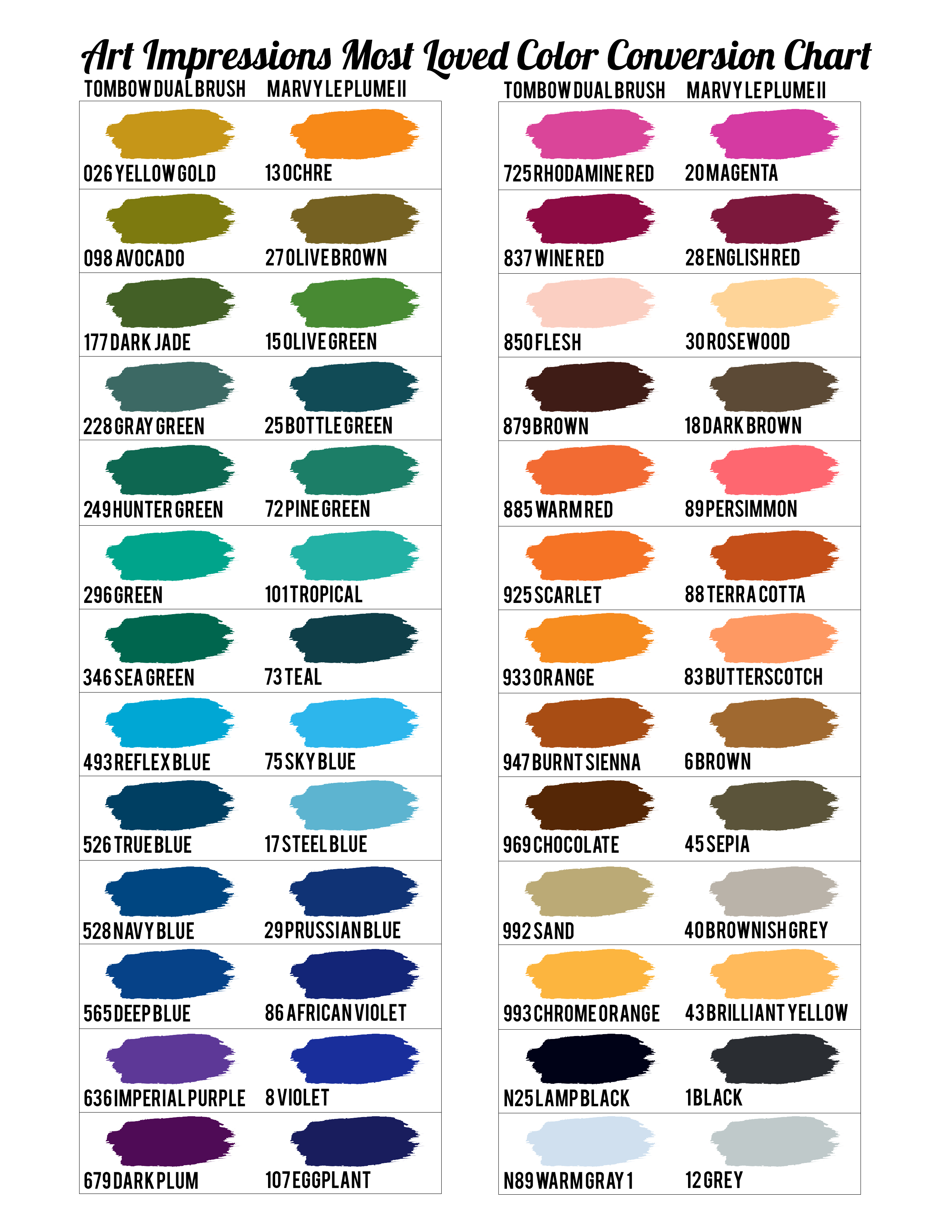 Art Impressions Most Loved Color Conversion Chart